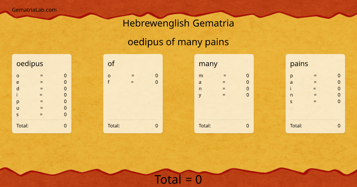oedipus of many pains in hebrewenglish Gematria